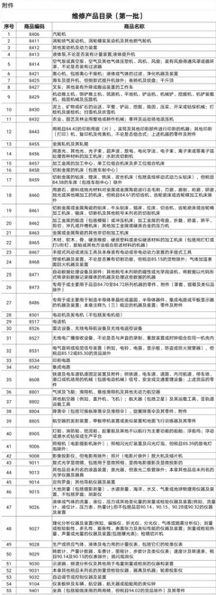 超全!綜保區(qū)全球維修攻略來咯~解鎖各種難點(diǎn)! 通訊設(shè)備修理