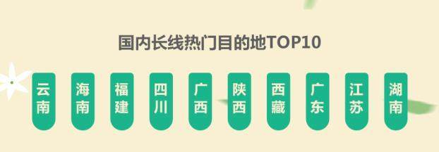 從《途牛2018年清明旅游消費報告》看導游服務的價值躍升